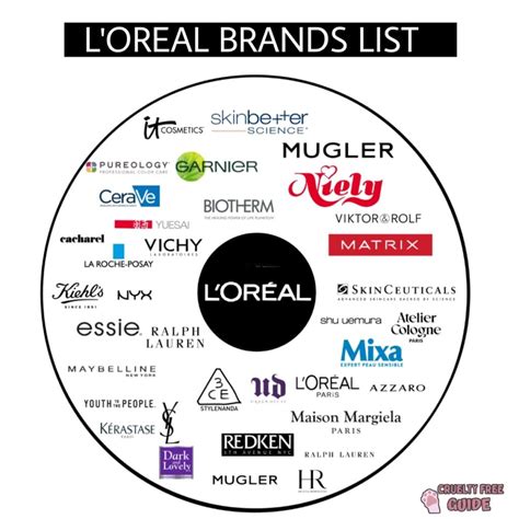 l'oreal brands list.